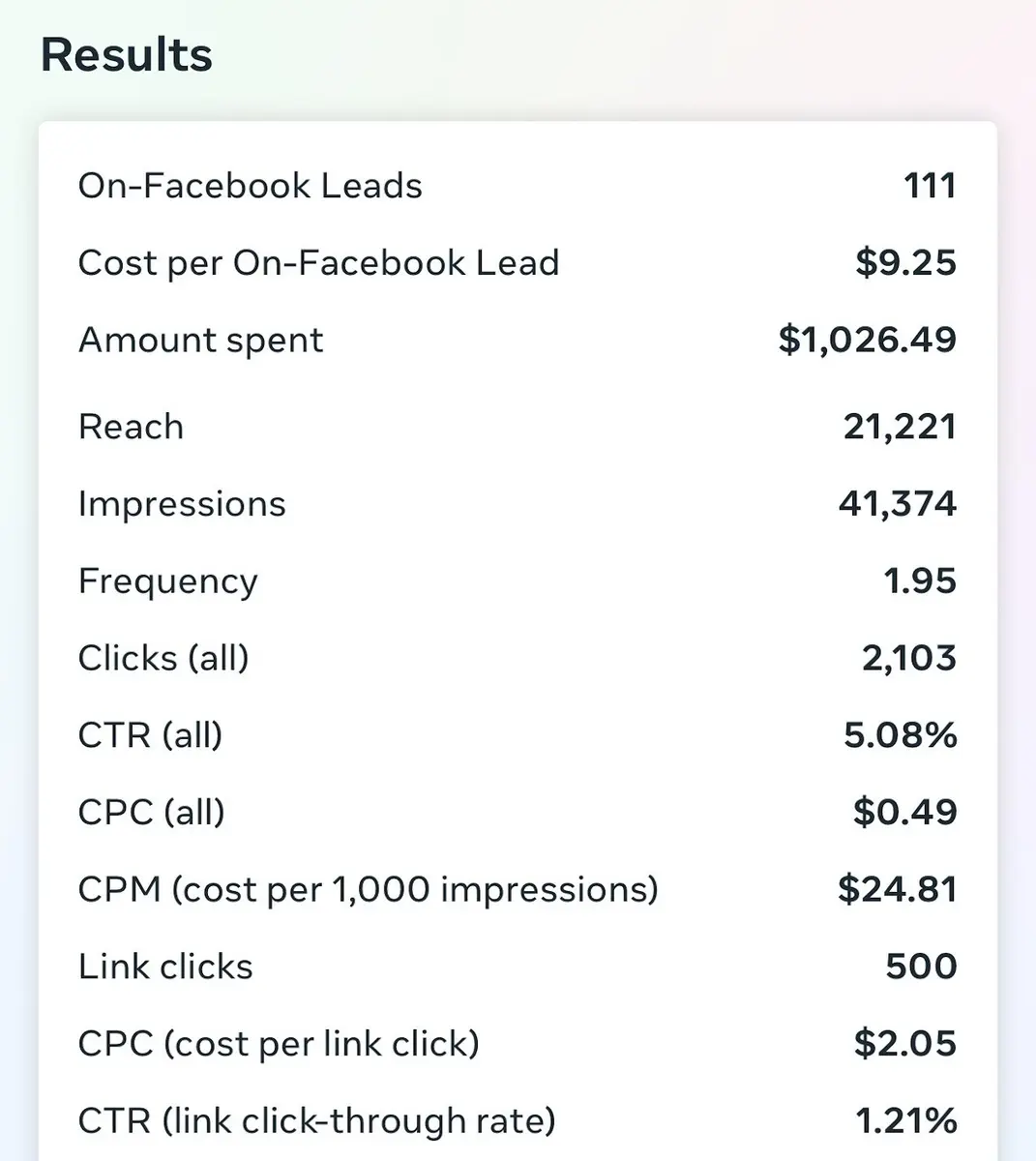Facebook advertising result snapshot 1