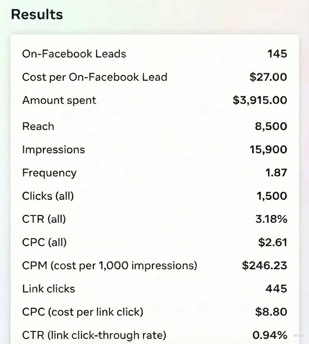 Facebook advertising result snapshot 2