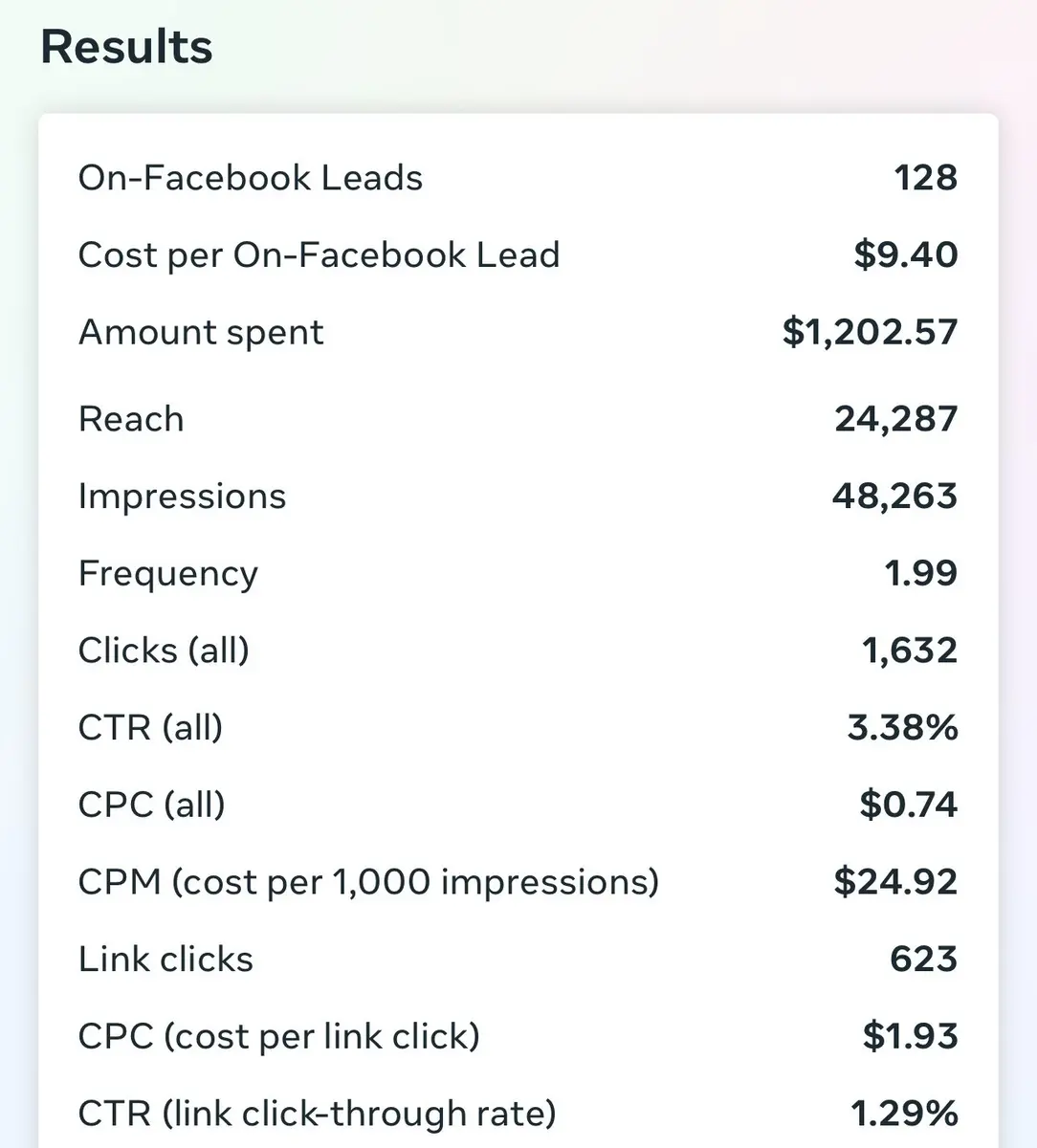 Facebook advertising result snapshot 4