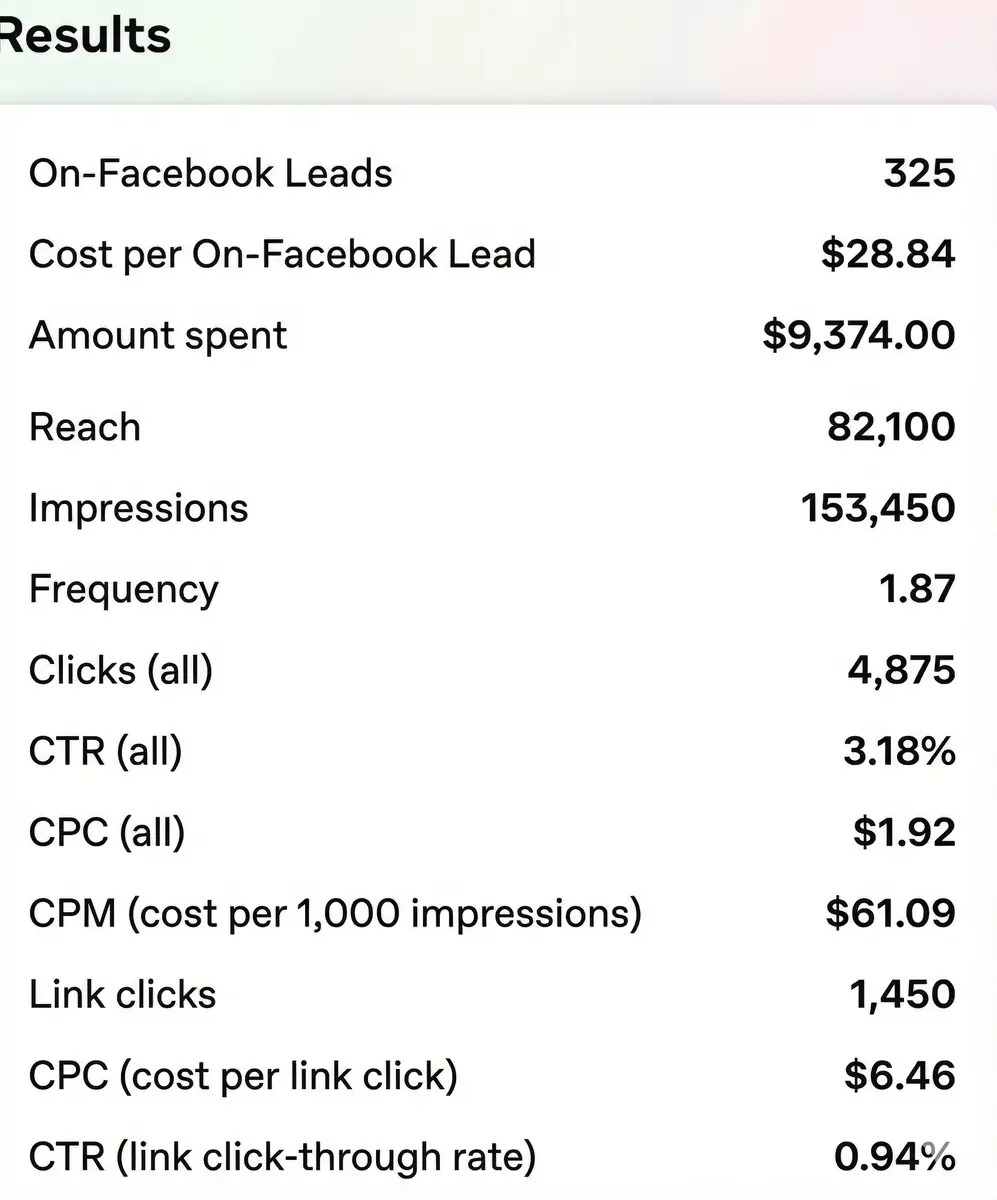 Facebook advertising result snapshot 5