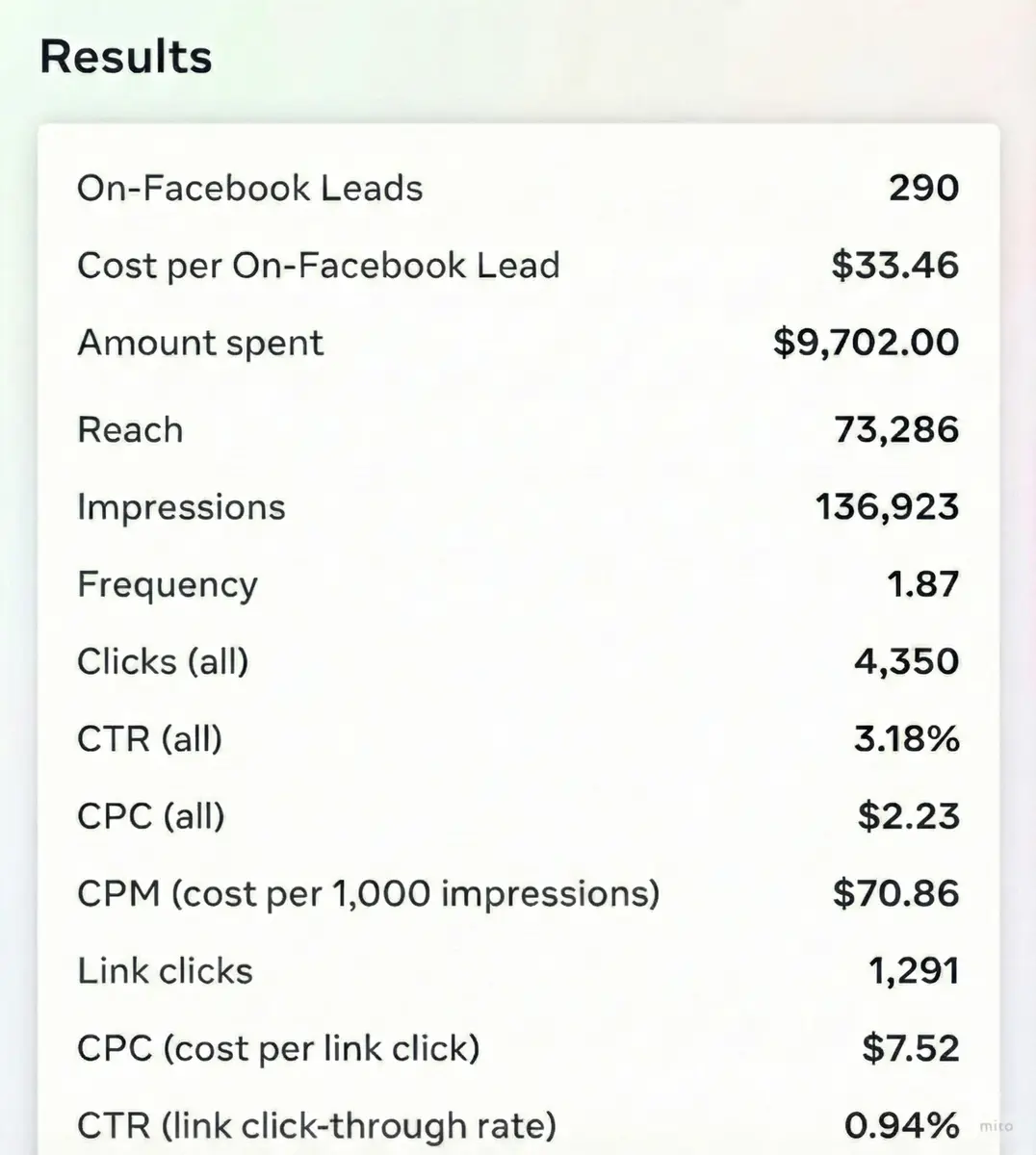 Facebook advertising result snapshot 6