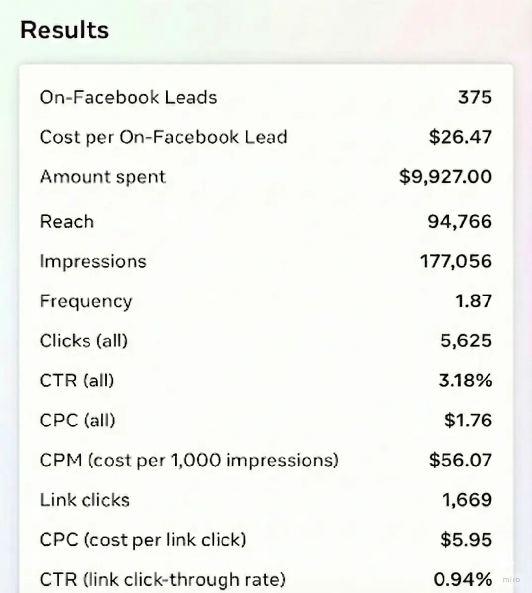 Facebook advertising result snapshot 7