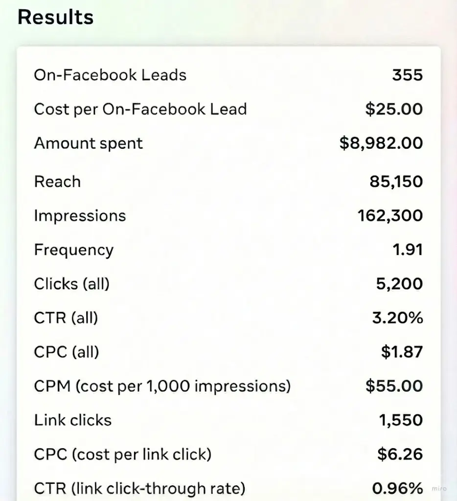Facebook advertising result snapshot 8