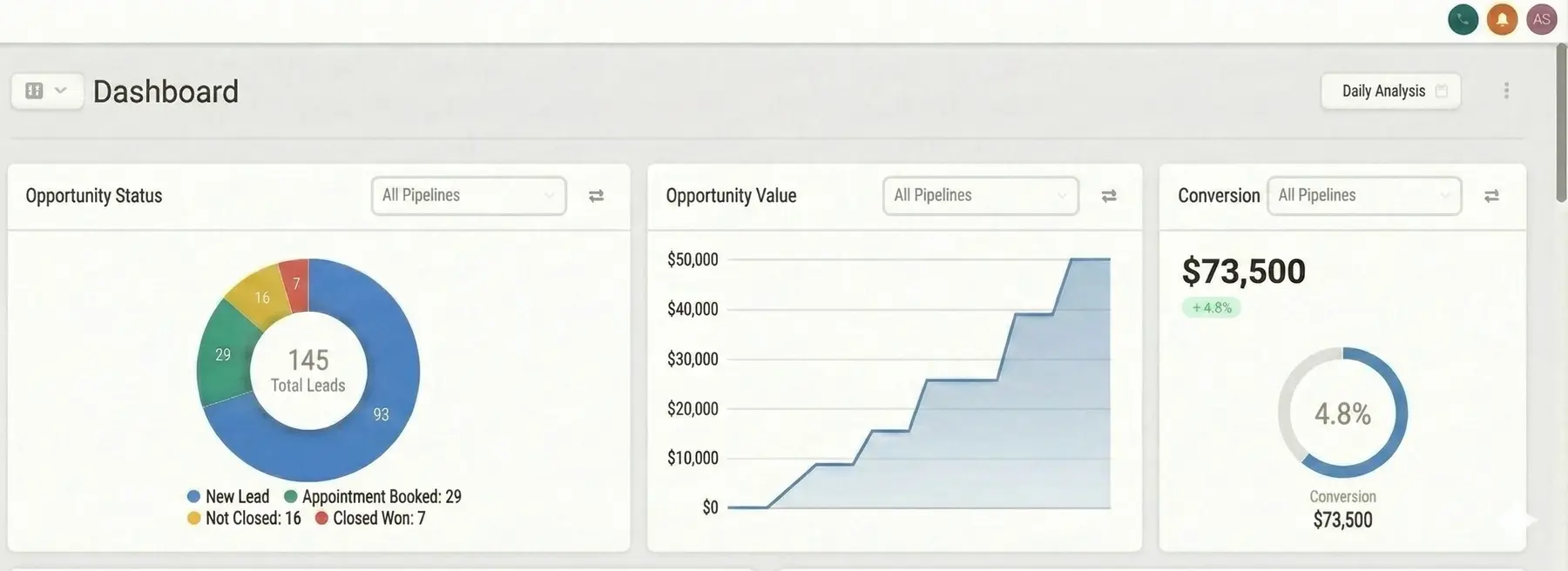 Updated GoHighLevel funnel result 1