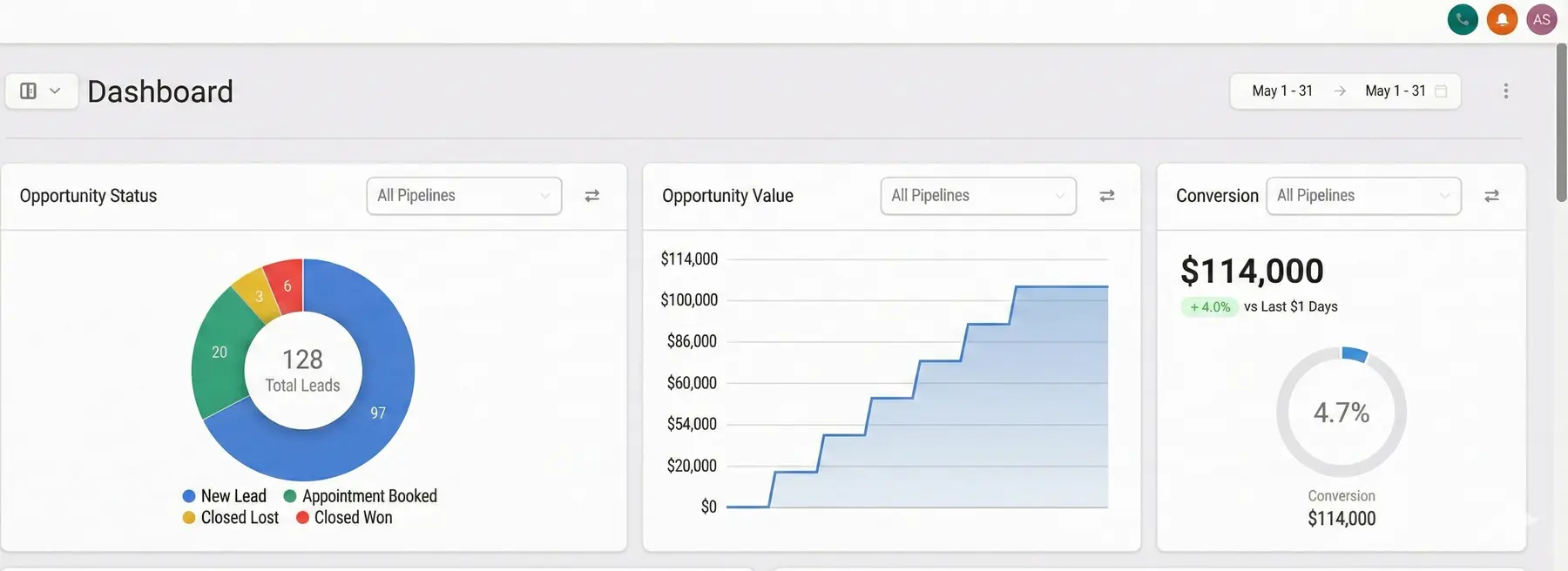 Updated GoHighLevel funnel result 3