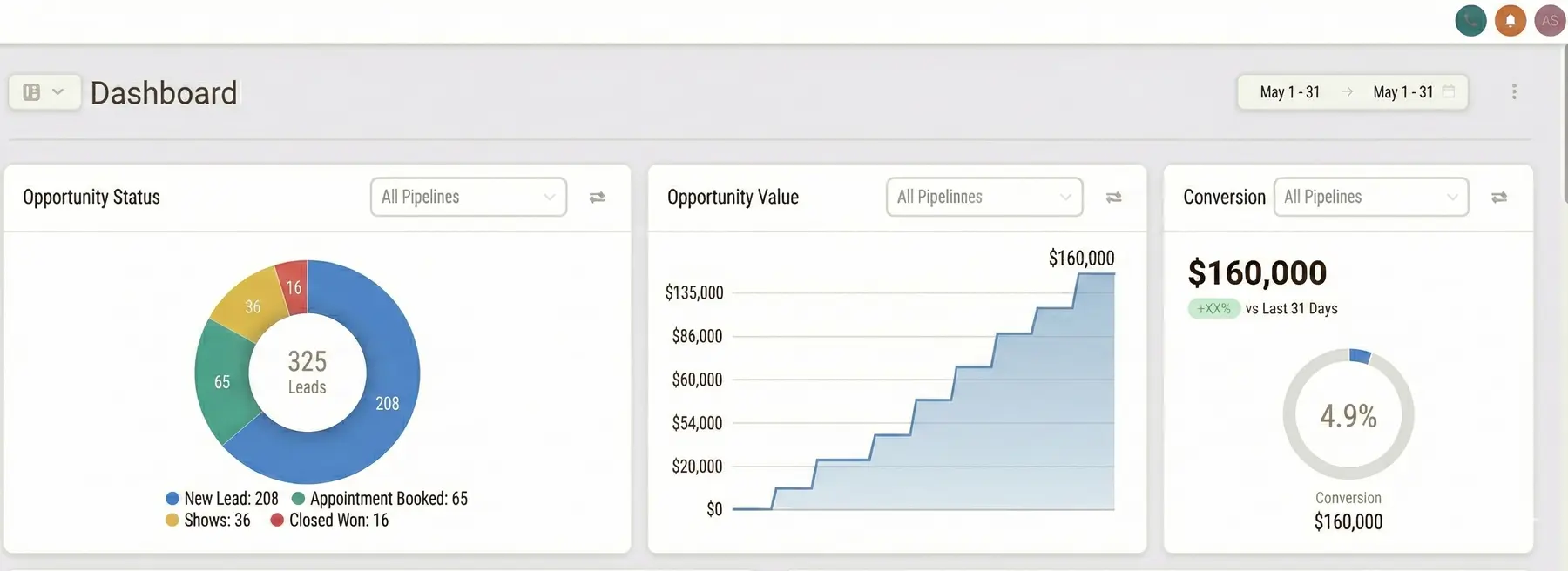 Updated GoHighLevel funnel result 4
