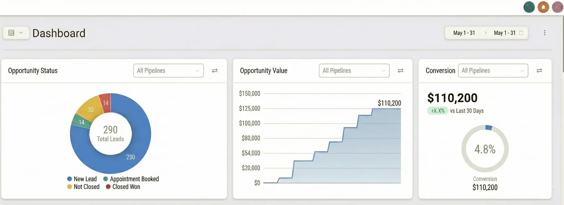 Updated GoHighLevel funnel result 5