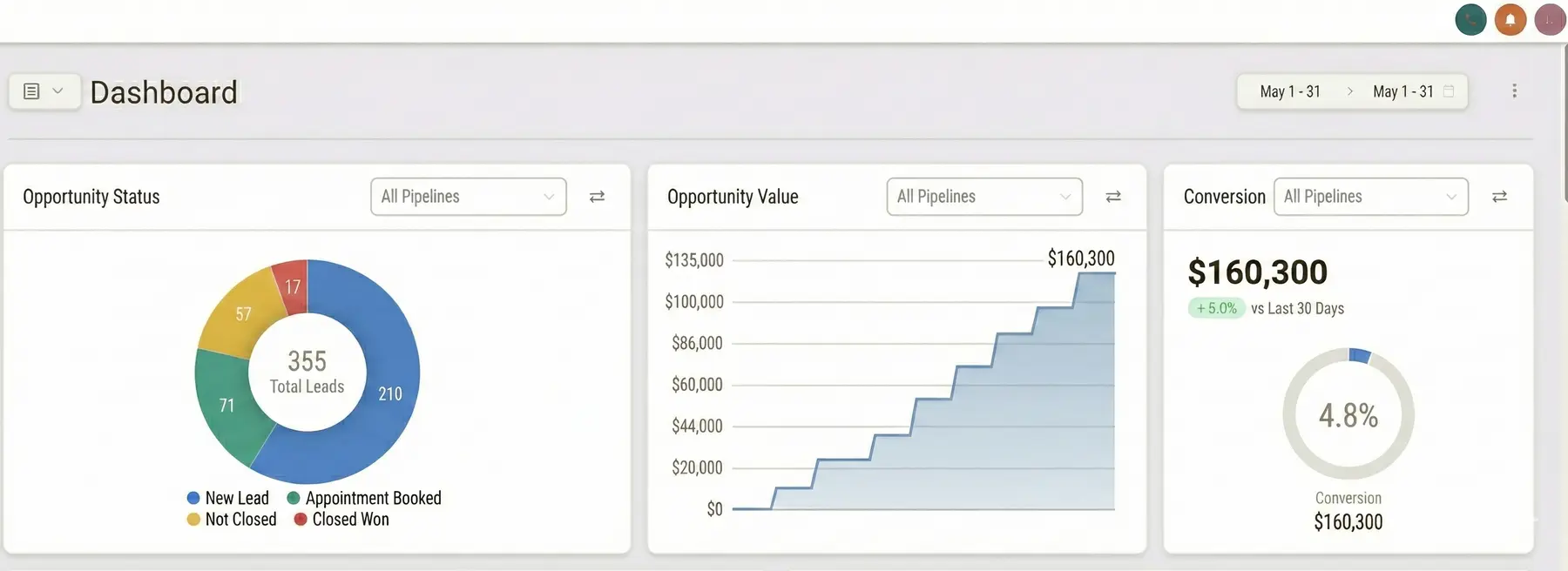 Updated GoHighLevel funnel result 7