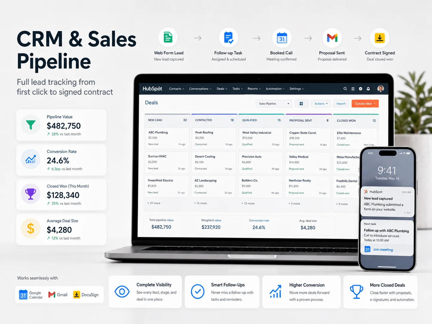 CRM & Sales Pipeline — OWNERTS service overview