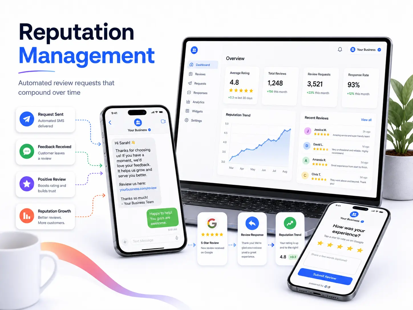 A navy and cyan reputation system with five stars and compounding customer feedback signals